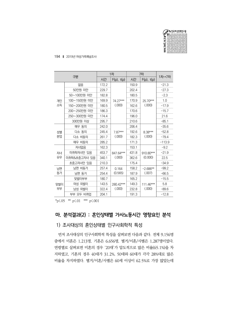 2019년 여성가족패널조사 - 주재선-보이스아이.pdf