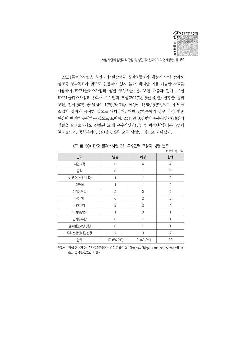 핵심사업평가 대상사업 사례분석(Ⅰ) - 원종학(한국조세재정연구원)-보이스아이.pdf