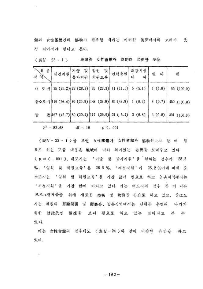 1985_여성회관의효율적운영방안에관한연구.pdf