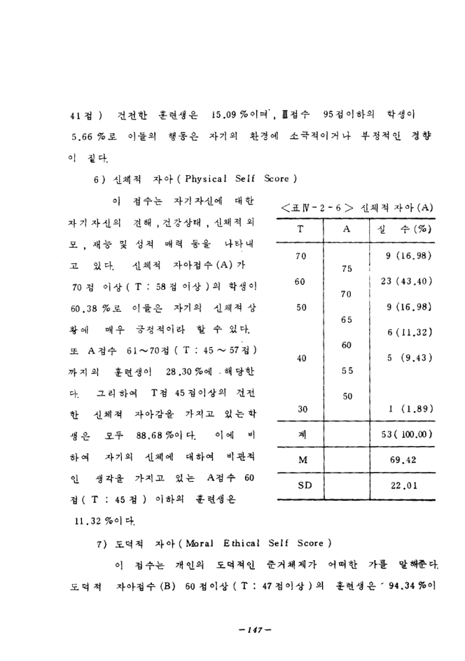 1984_여성사회참여훈련.pdf