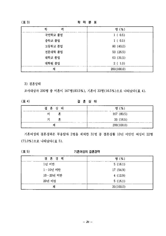 1994_여성취업준비교육프로그램개발_한국여성개발원무료직업안내소구직자구인자요구를중심으로.pdf
