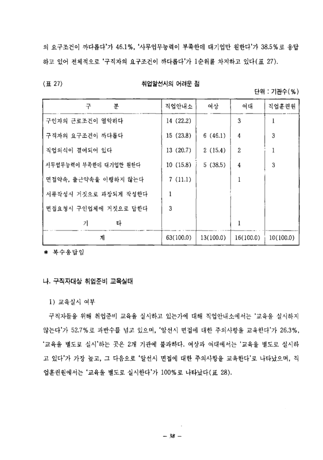 1994_여성취업준비교육프로그램개발_한국여성개발원무료직업안내소구직자구인자요구를중심으로.pdf