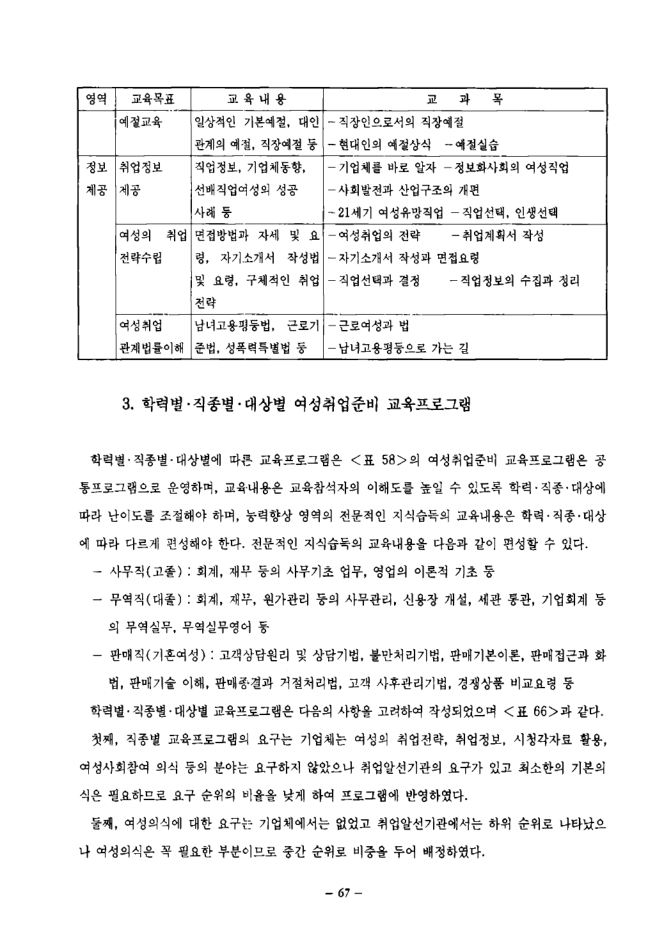 1994_여성취업준비교육프로그램개발_한국여성개발원무료직업안내소구직자구인자요구를중심으로.pdf