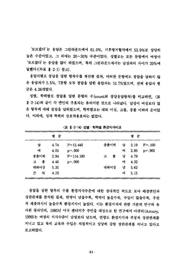 1993_환경과 여성의 역할.pdf