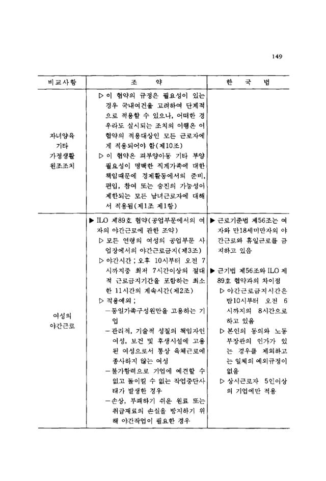 1994_UN과 ILO의 여성관계 조약과 한국여성노동관계법의 비교연구.pdf