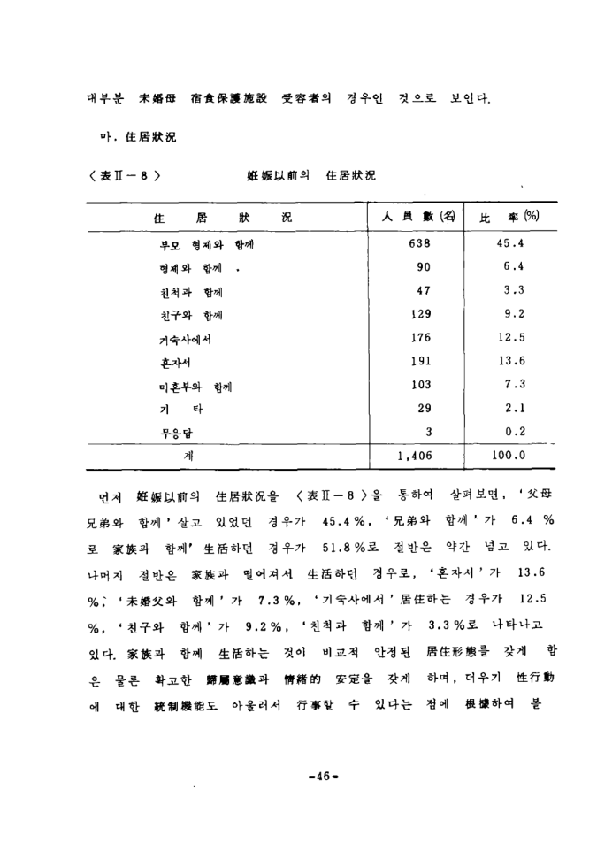 1984_미혼모 실태에 관한연구.pdf