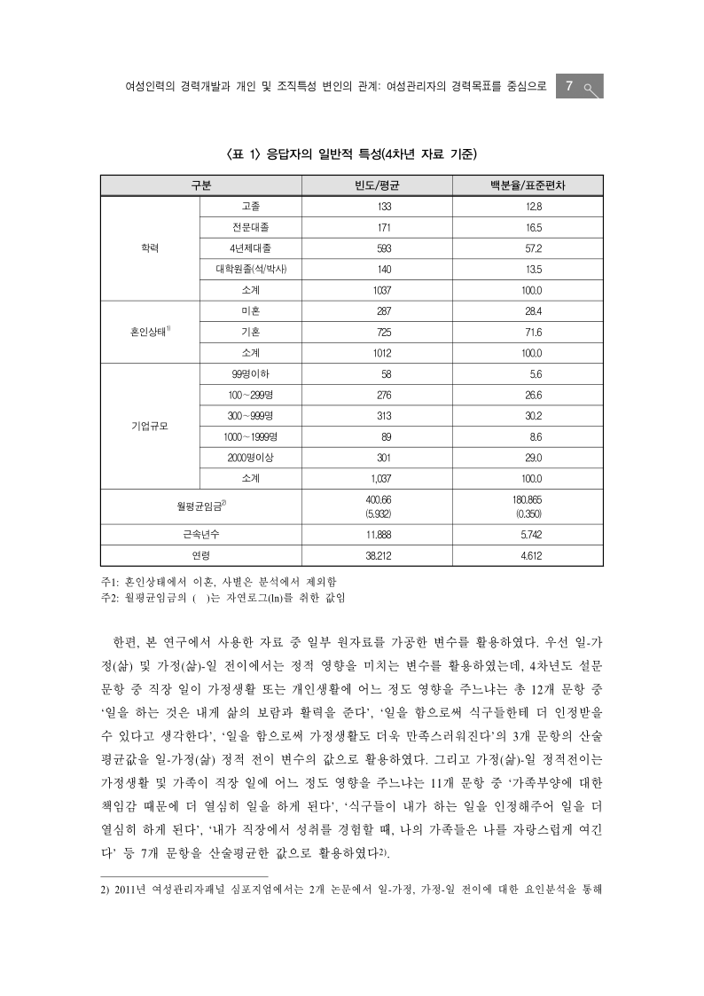 (제4회 여성인력패널심포지움)_창조경제시대_기업의_여성인재_육성(1).pdf