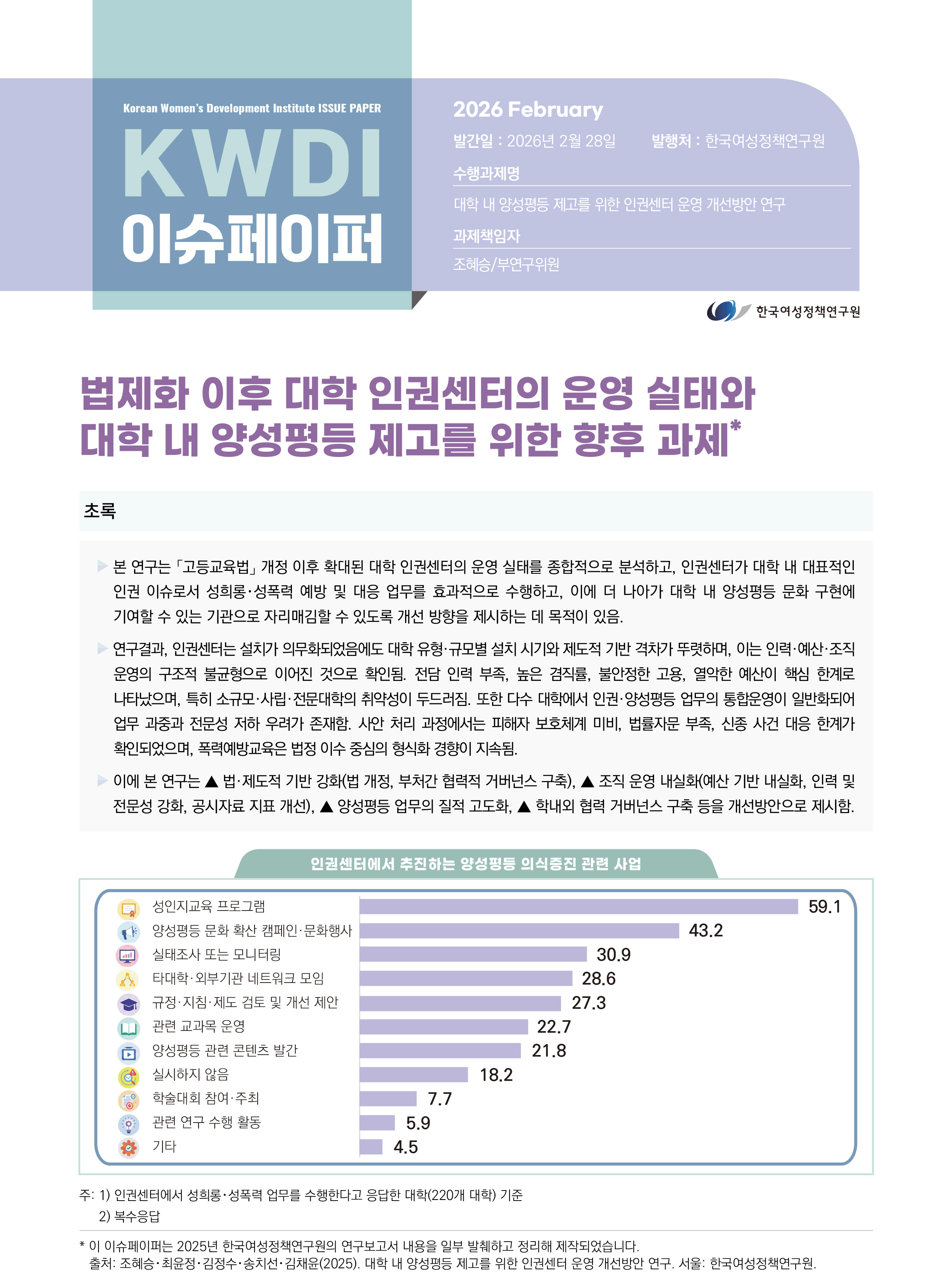 법제화 이후 대학 인권센터의 운영 실태와  대학 내 양성평등 제고를 위한 향후 과제