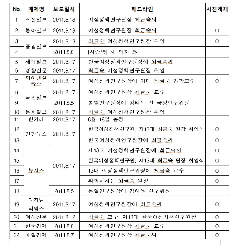 캡처_표.JPG