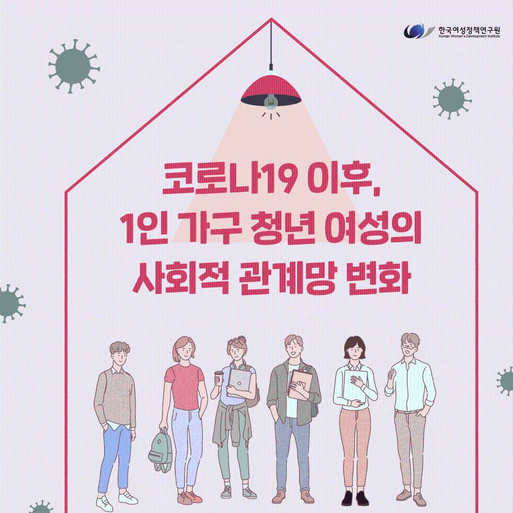 코로나19 이후, 1인 가구 청년 여성의 사회적 관계망 변화