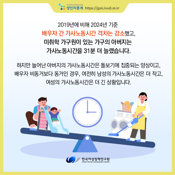 [성인지통계] 부부의 가사노동시간, 어떻게 변했을까?