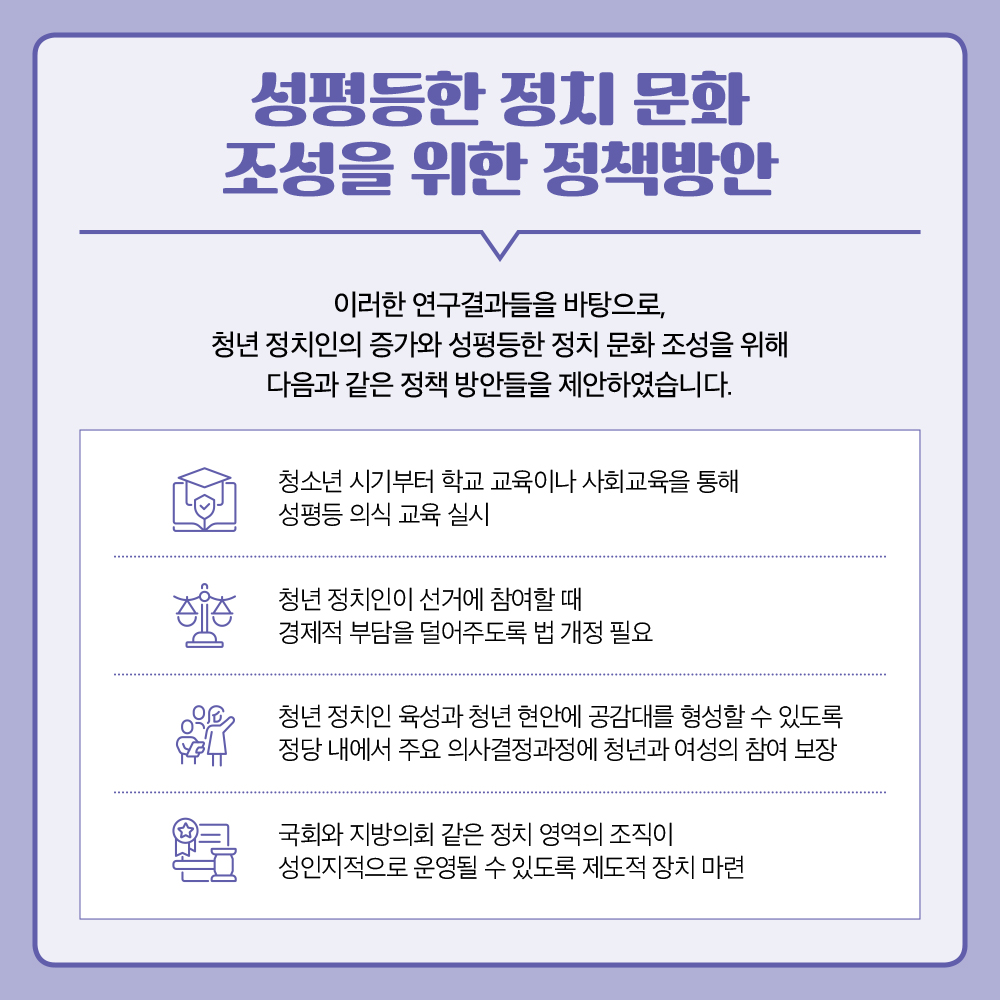 청년 정치인의 성평등 의식과 정치문화