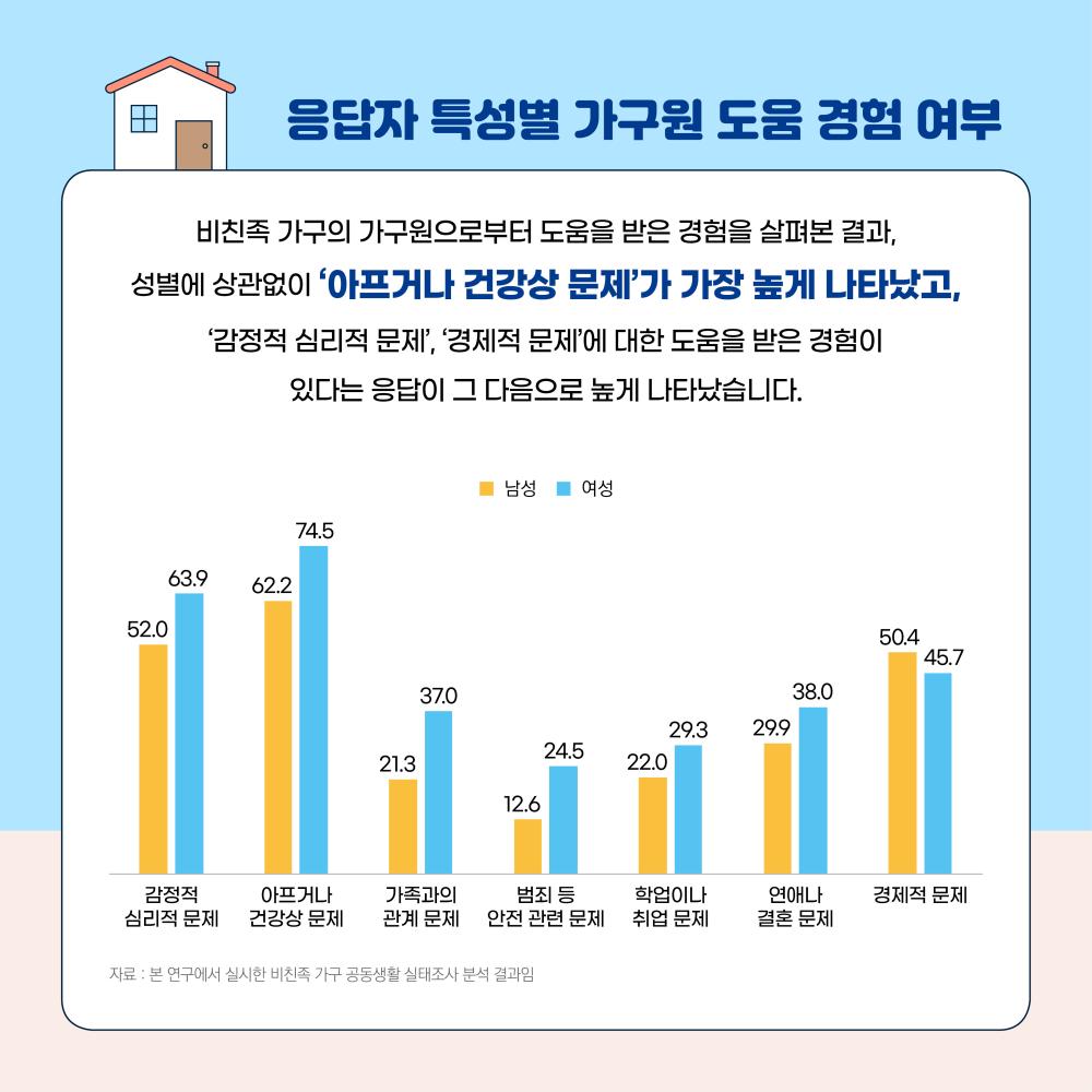 비친족 가구, 그들은 누구인가