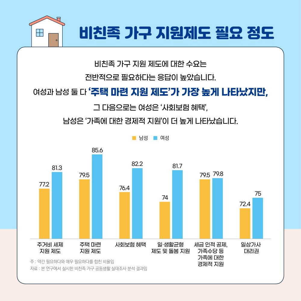 비친족 가구, 그들은 누구인가