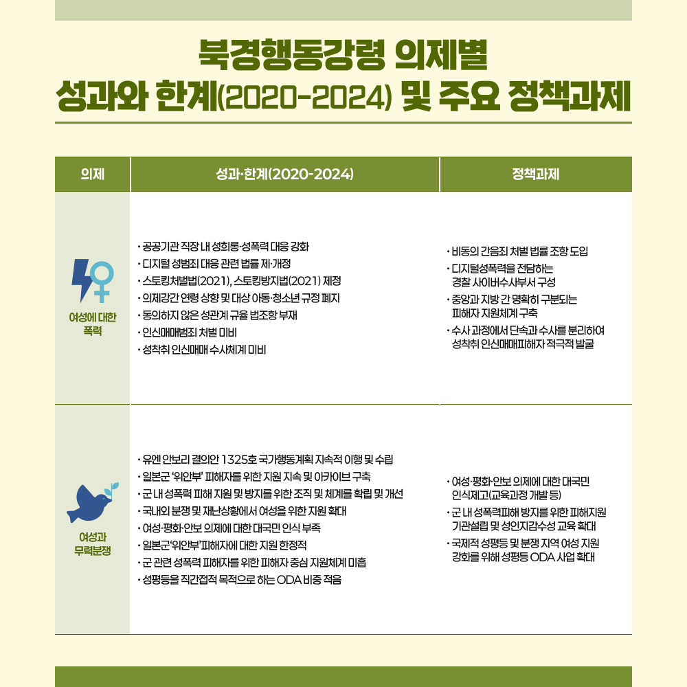 북경행동강령 채택 30주년을 맞이하여