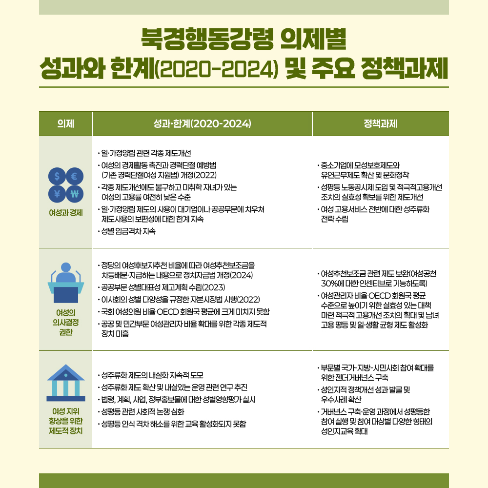 북경행동강령 채택 30주년을 맞이하여