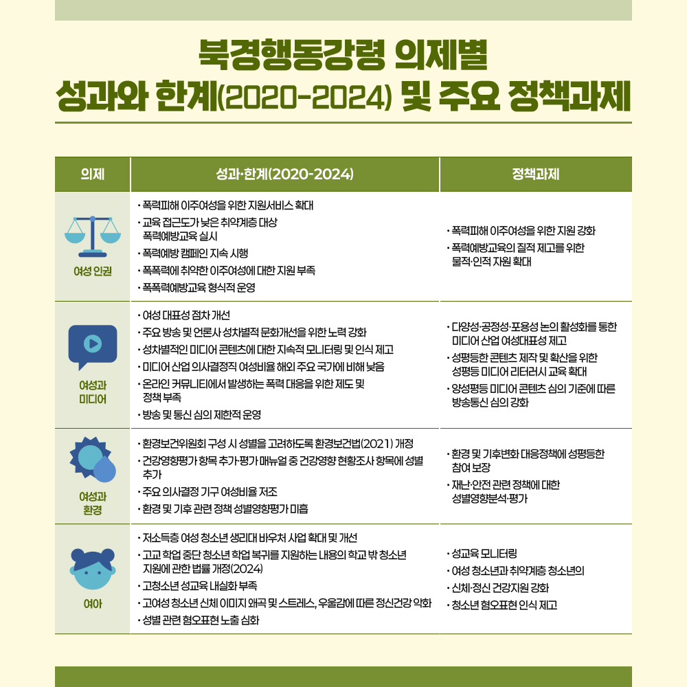 북경행동강령 채택 30주년을 맞이하여
