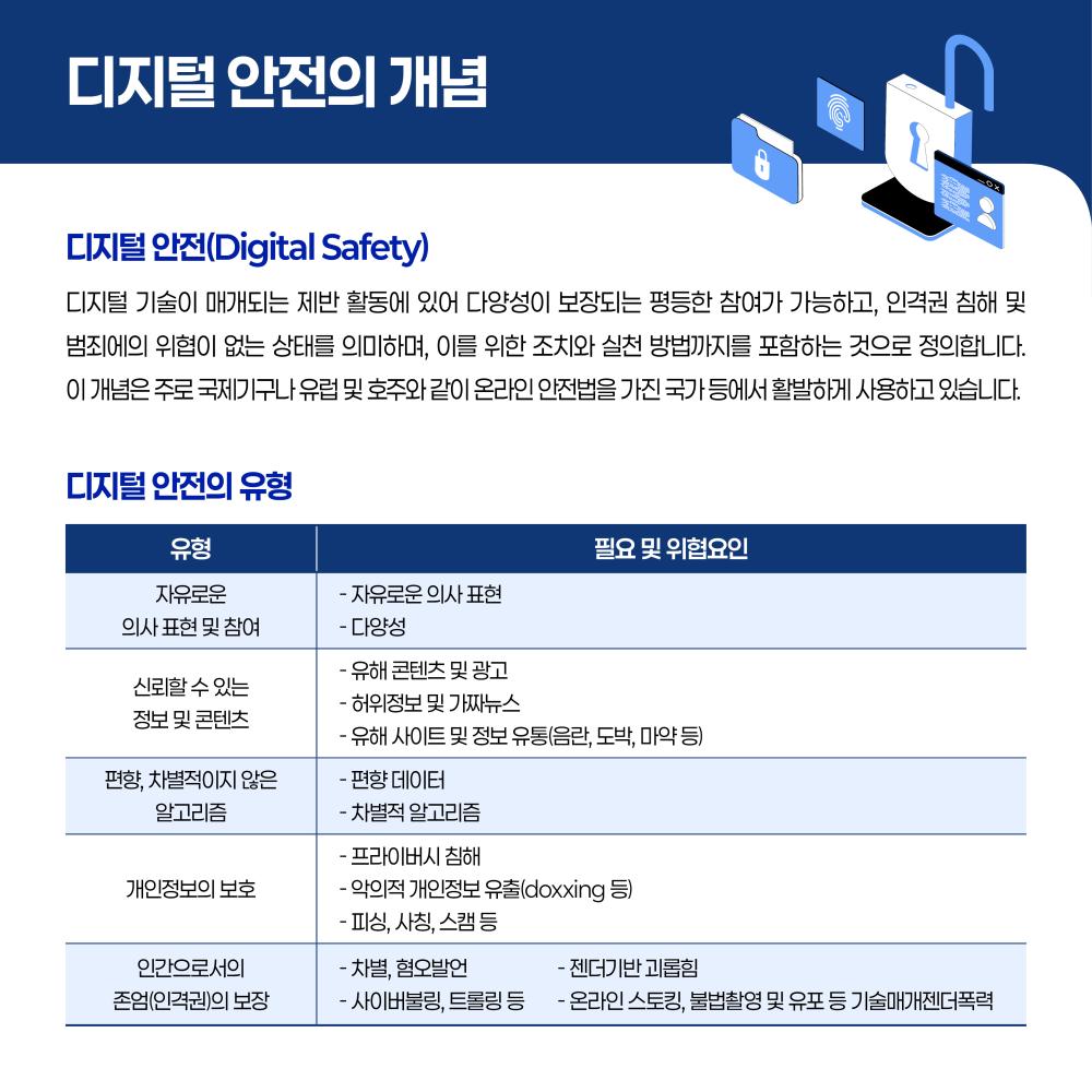 디지털 환경의 변화 젠더 관점에서 살펴본 청년세대의 디지털 안전