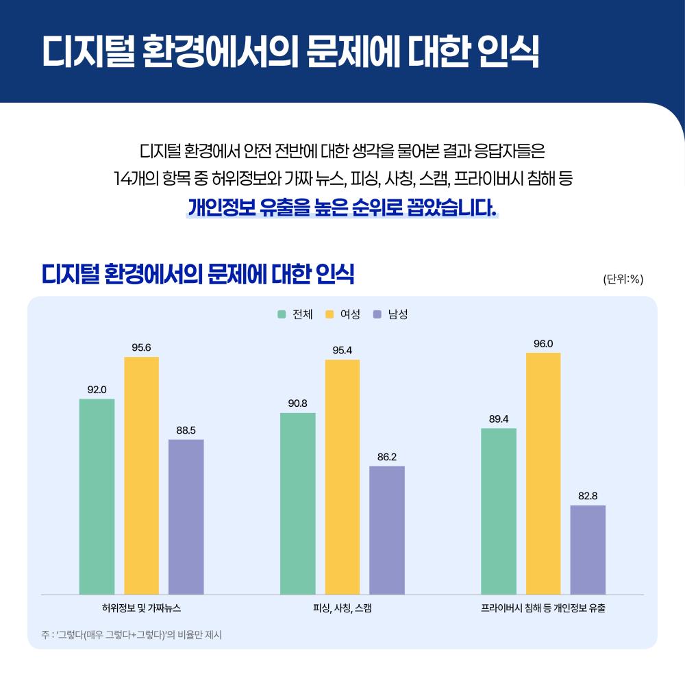 디지털 환경의 변화 젠더 관점에서 살펴본 청년세대의 디지털 안전