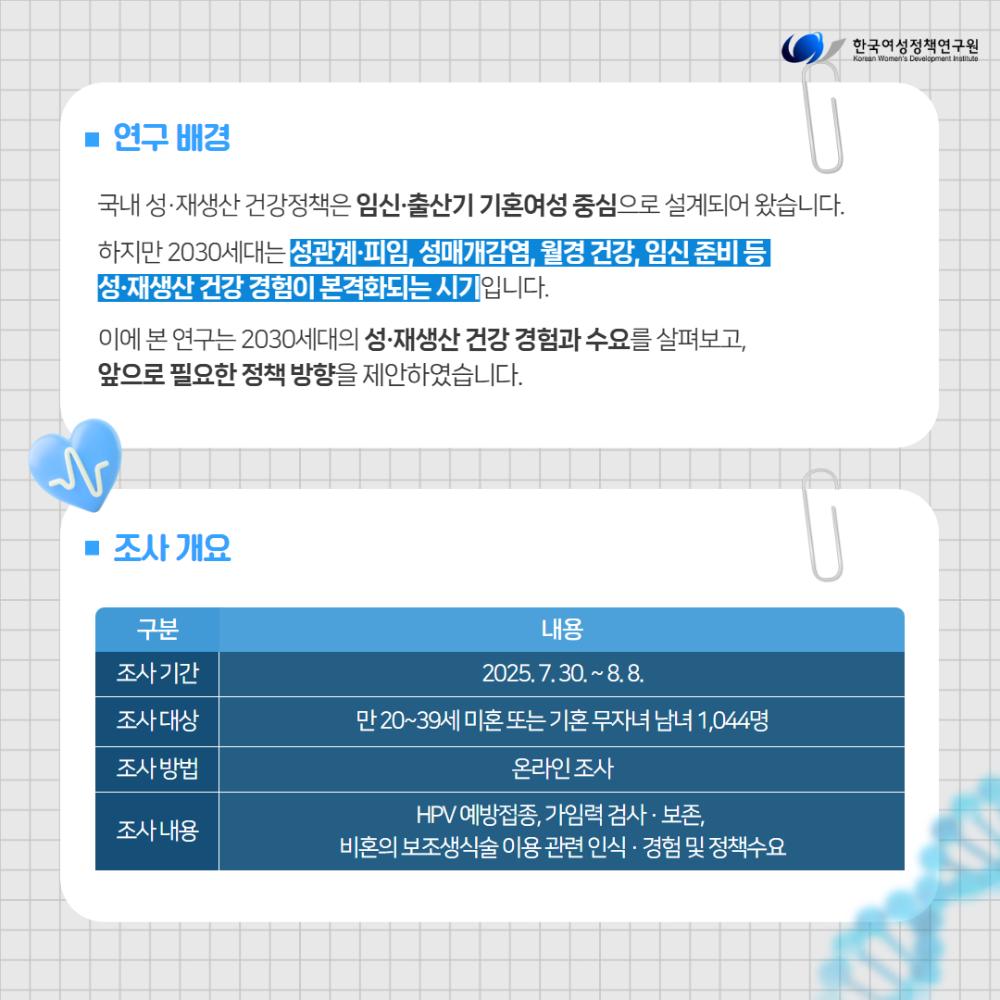 2030세대가 말하는 성·재생산 건강
