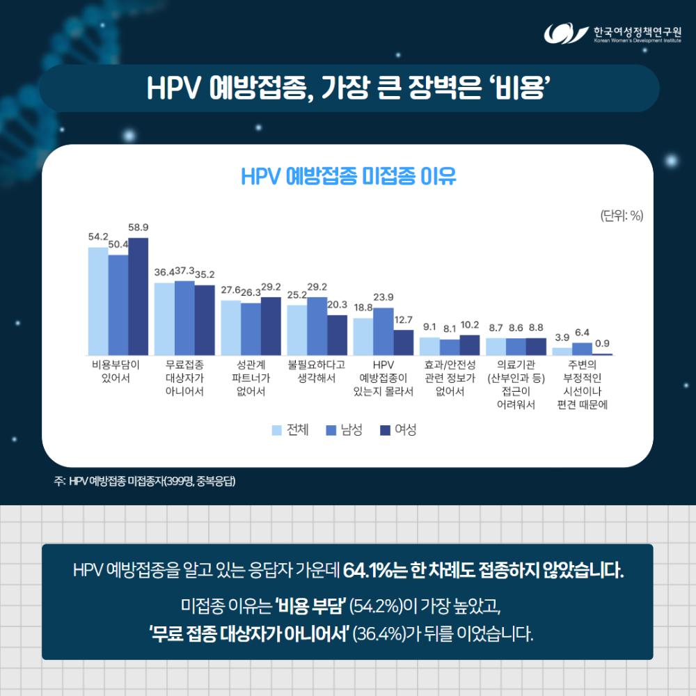 2030세대가 말하는 성·재생산 건강
