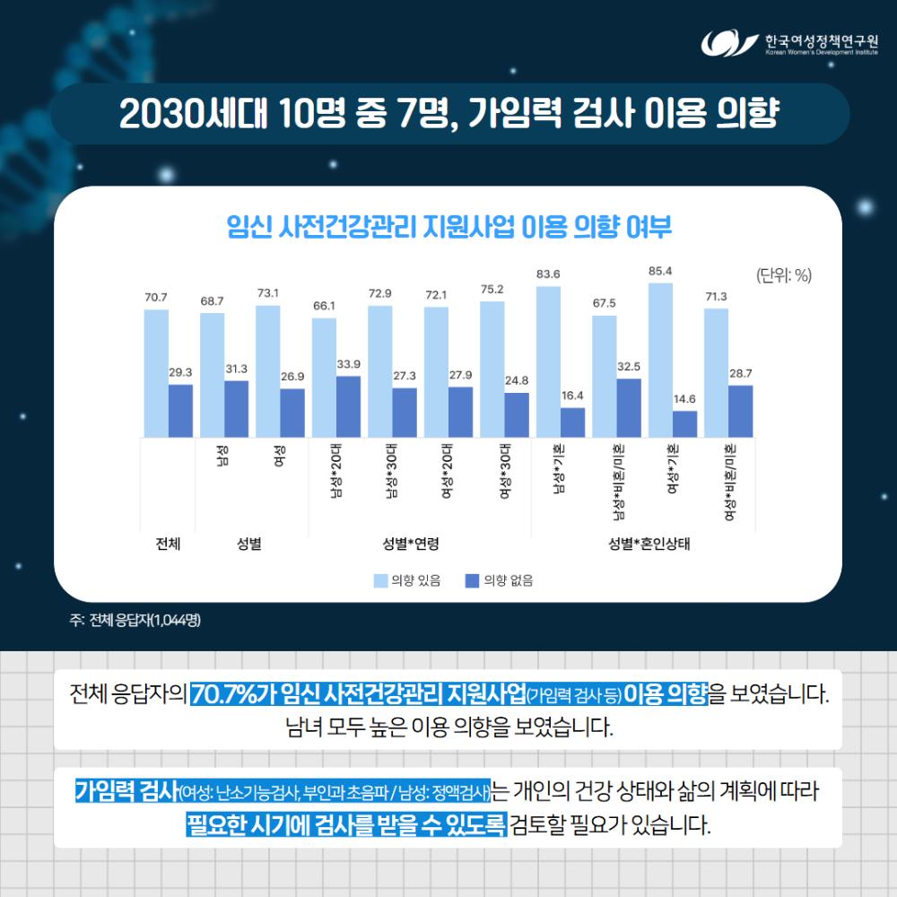 2030세대가 말하는 성·재생산 건강