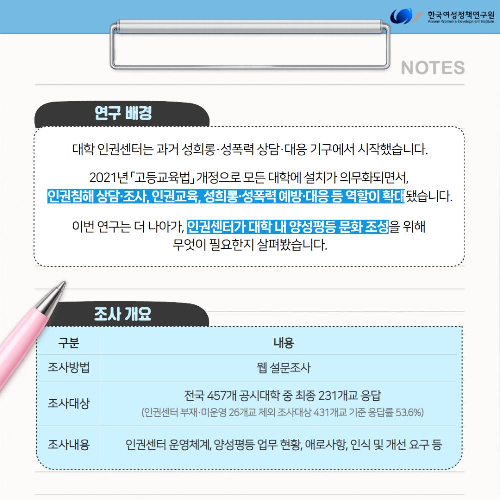전국 231개 대학 조사로 본 대학 인권센터 운영 실태