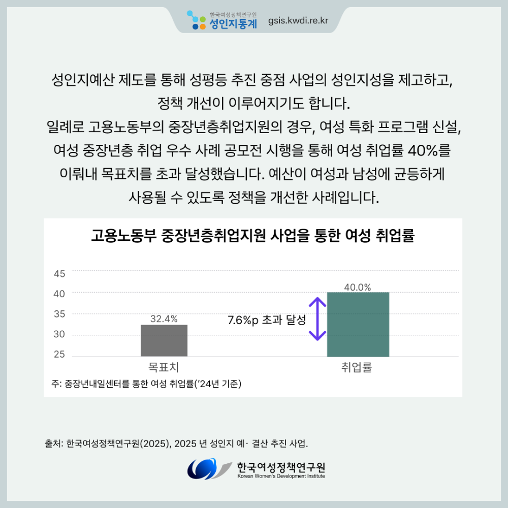 [성인지통계] 성인지예산, 성평등한 지출과 분배를 위한 첫걸음