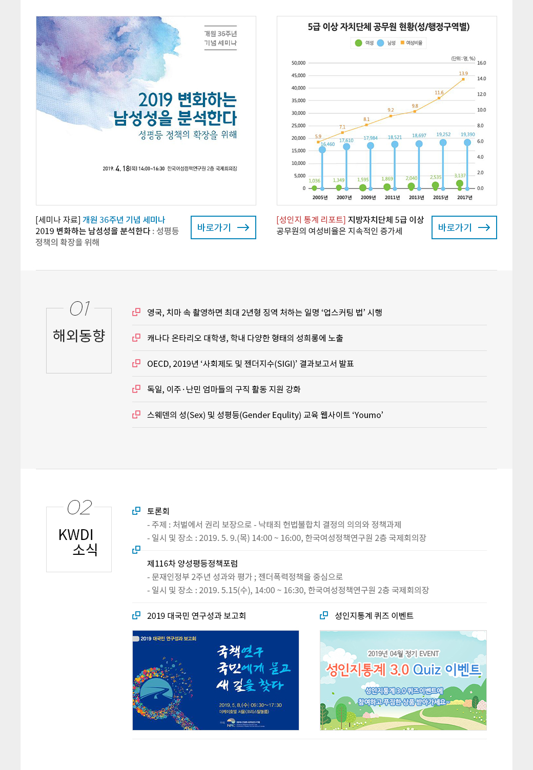 KWDI 뉴스레터 발간물 내용