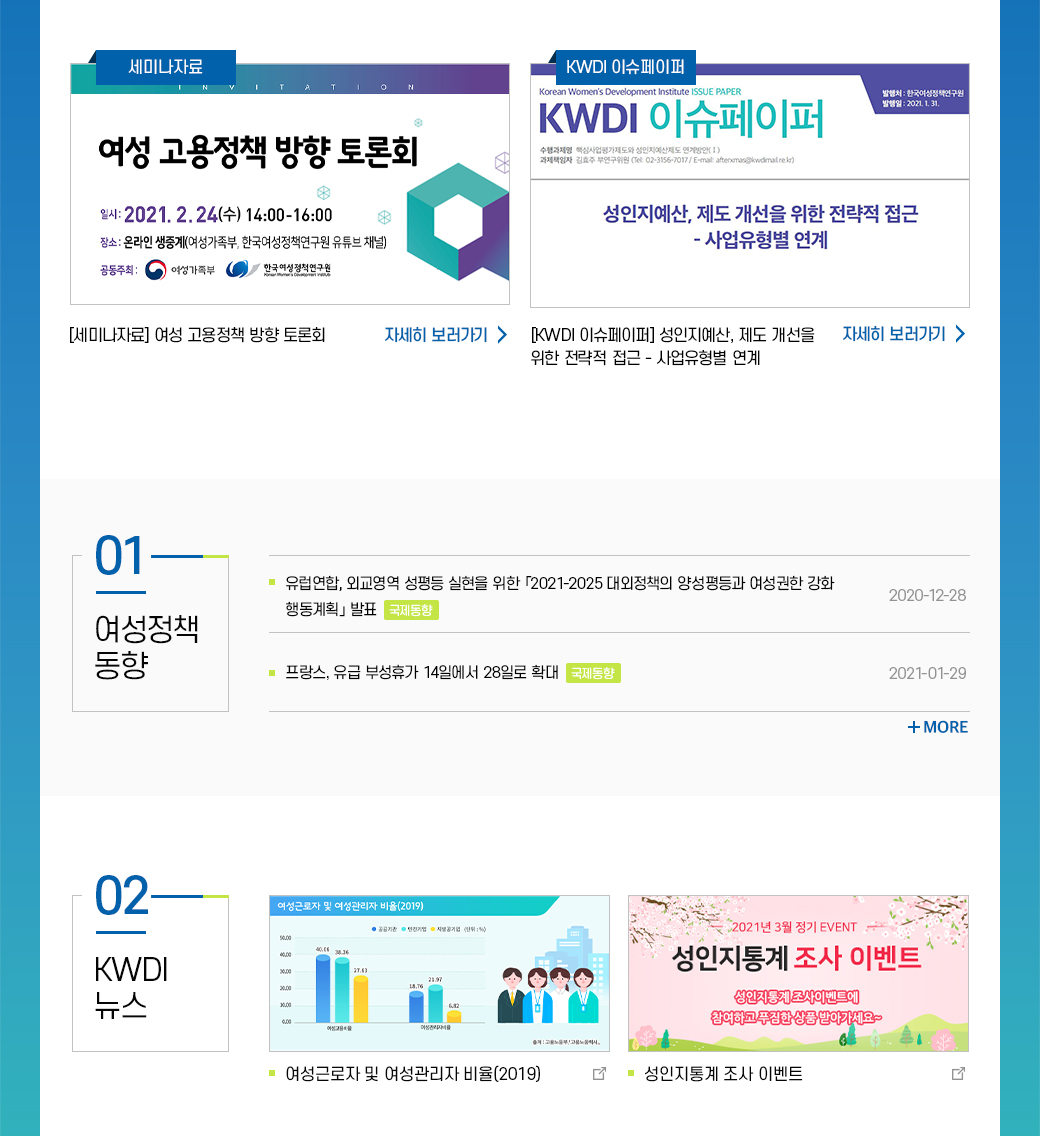 KWDI 뉴스레터 발간물 내용