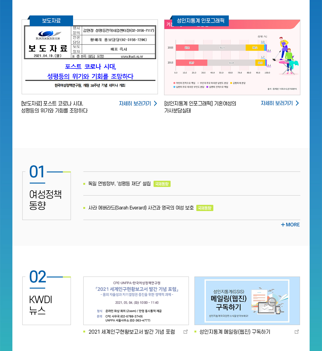 KWDI 뉴스레터 발간물 내용