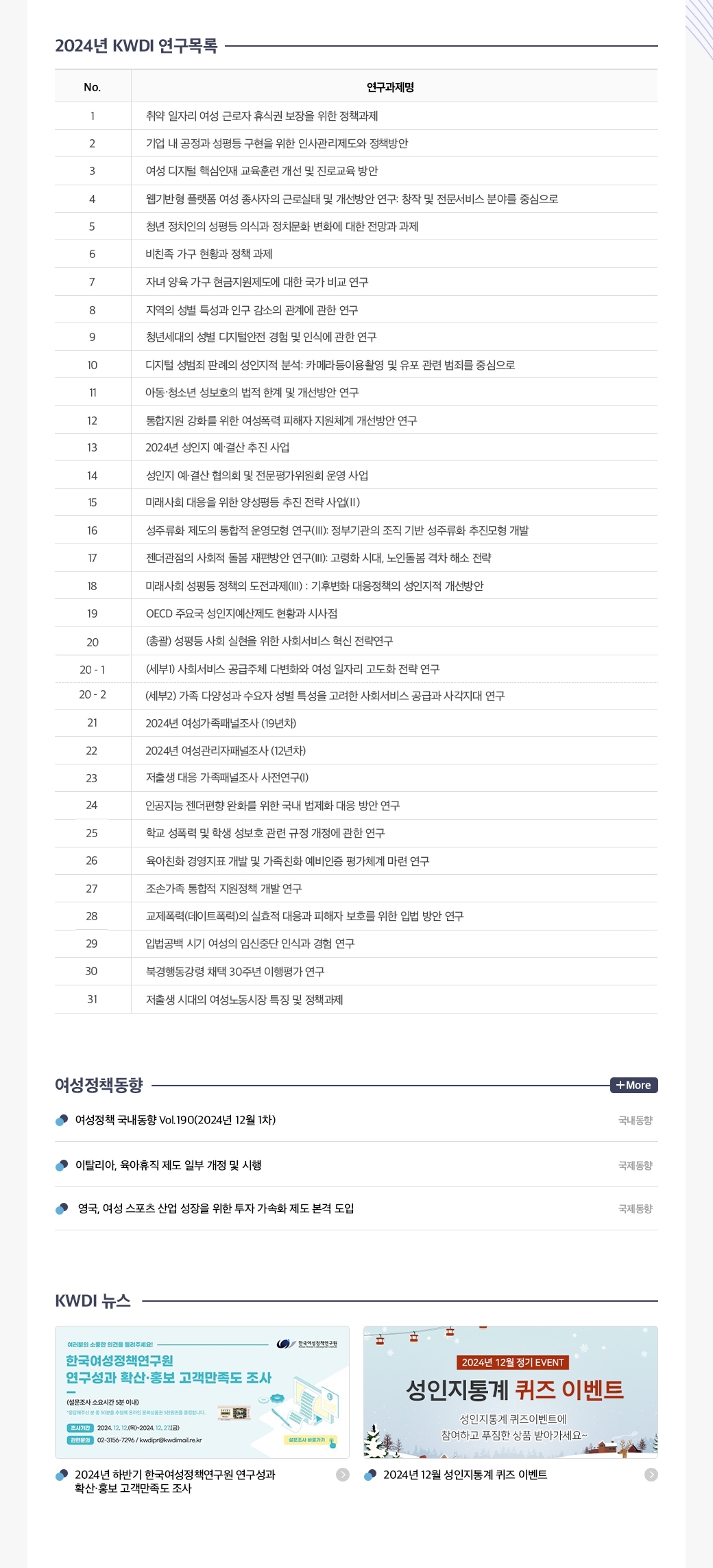KWDI 뉴스레터 발간물 내용