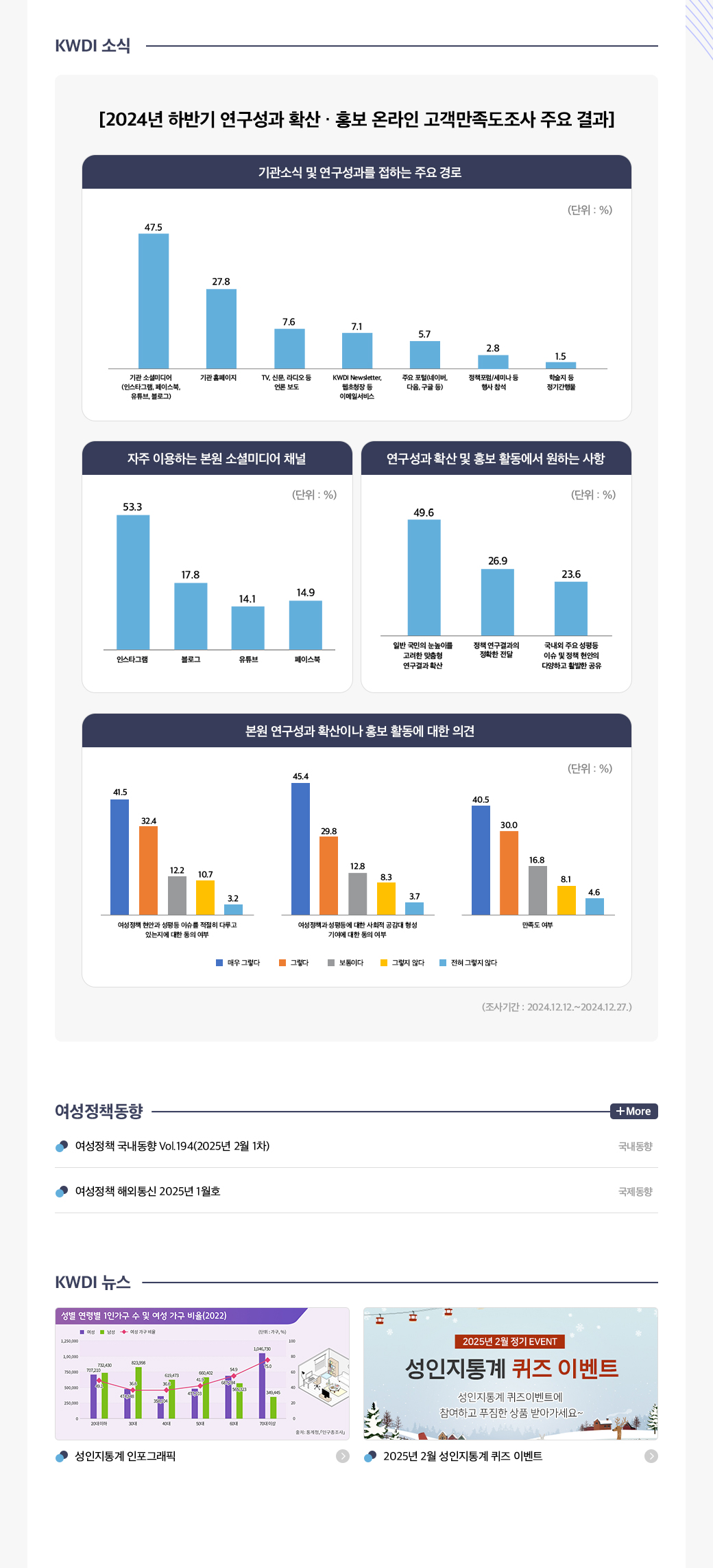 KWDI 뉴스레터 발간물 내용
