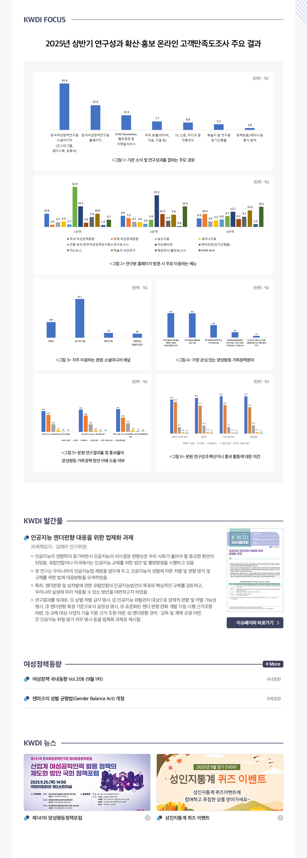 KWDI 뉴스레터 발간물 내용