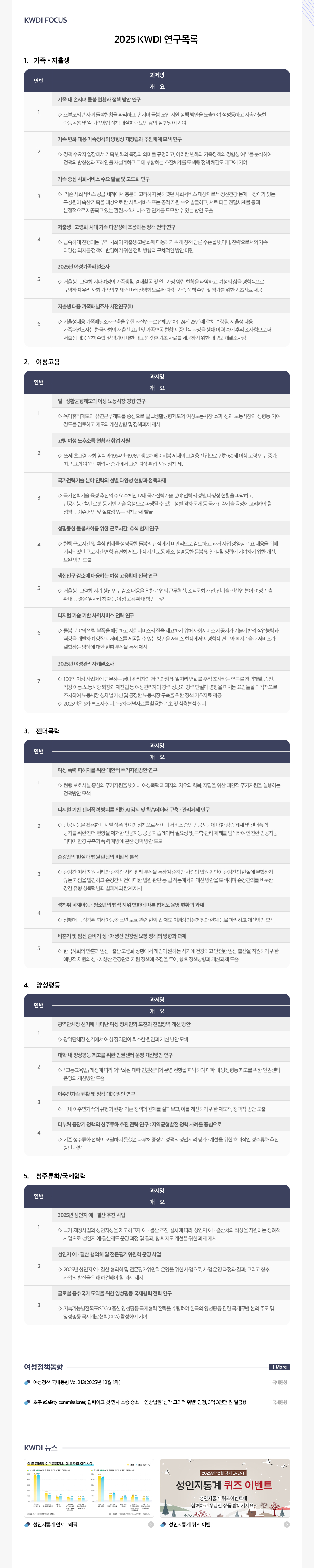 KWDI 뉴스레터 발간물 내용