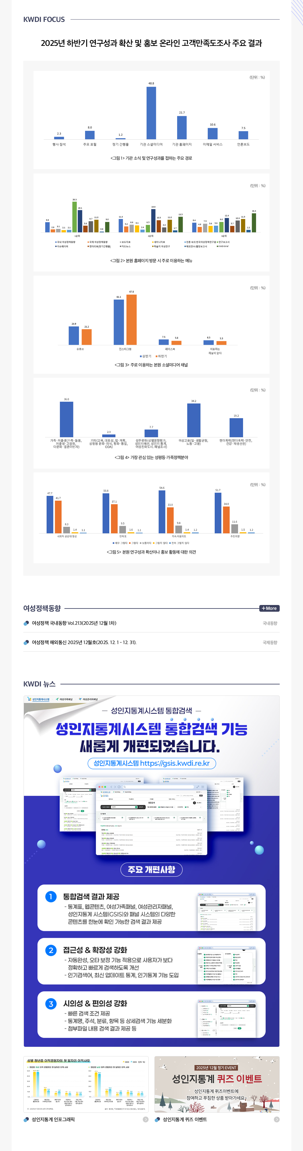 KWDI 뉴스레터 발간물 내용
