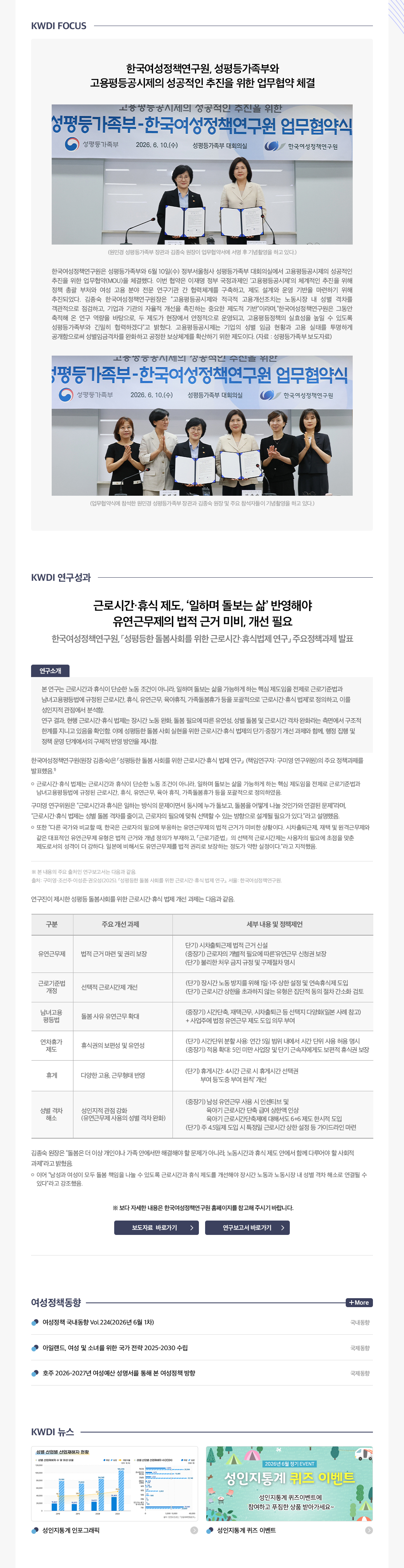 KWDI 뉴스레터 발간물 내용