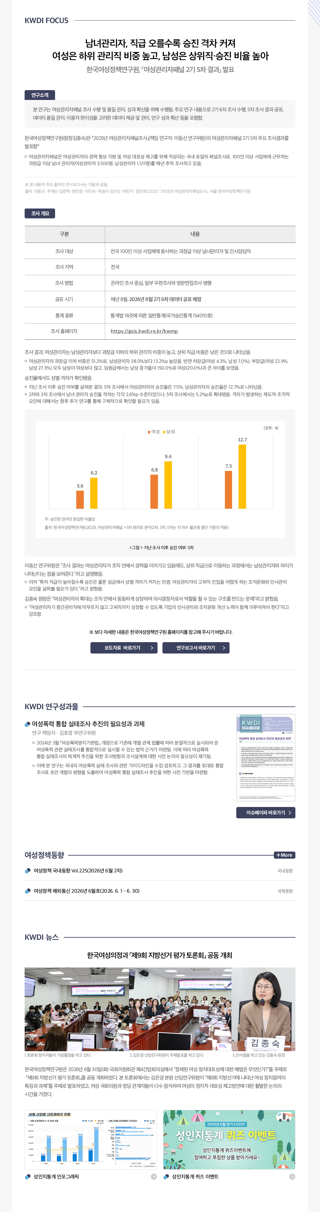 KWDI 뉴스레터 발간물 내용