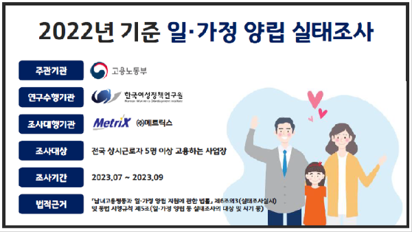 2022년 기준 일·가정 양립 실태조사