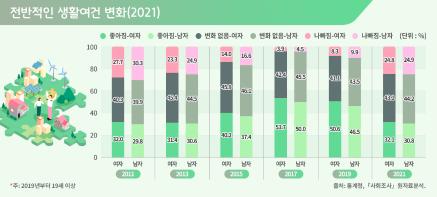 성인지통계 인포그래픽