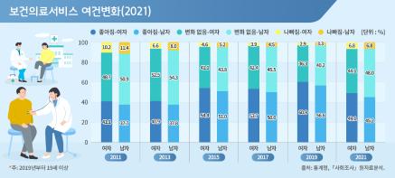 성인지통계 인포그래픽