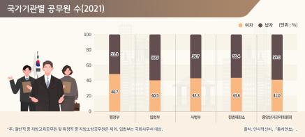 성인지통계 인포그래픽