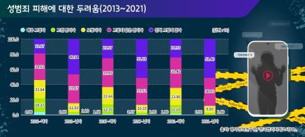 23-2.성범죄 피해에 대한 두려움_한글
