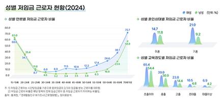 03_저임금 근로자 현황