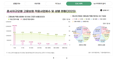 종사자규모별 고용보험 적용사업체수 및 성별 현황(2023)