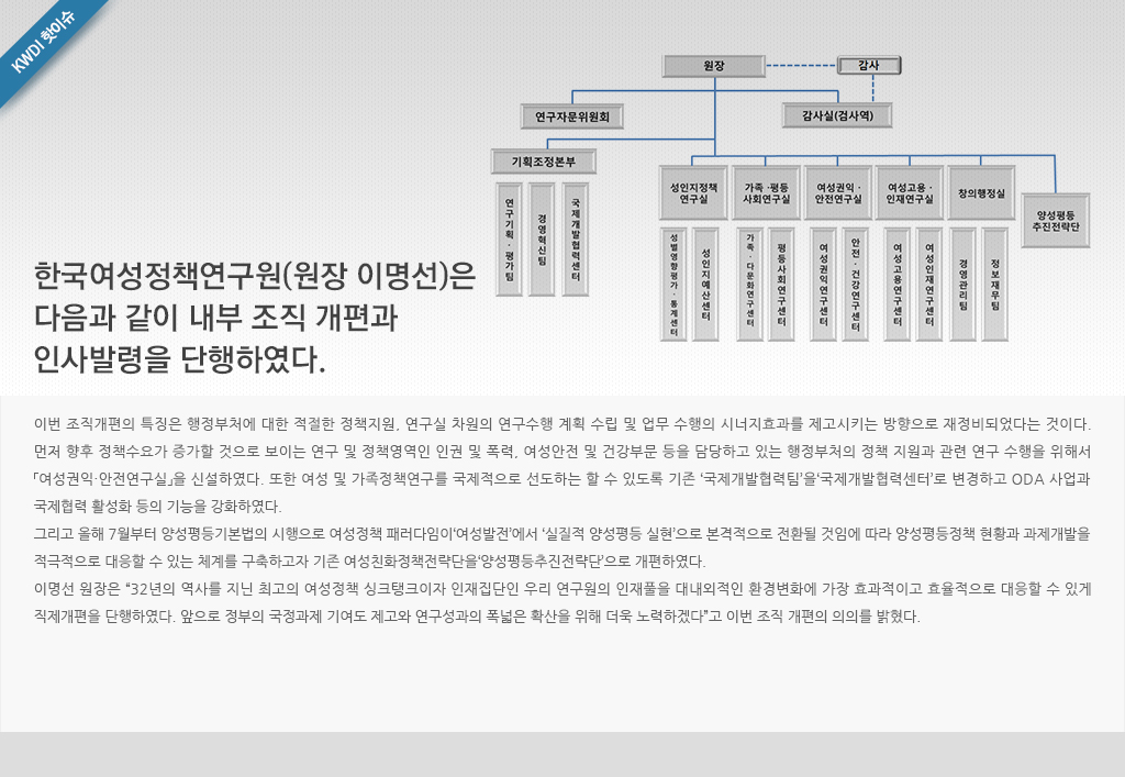 KWDI 핫이슈 내용입니다.