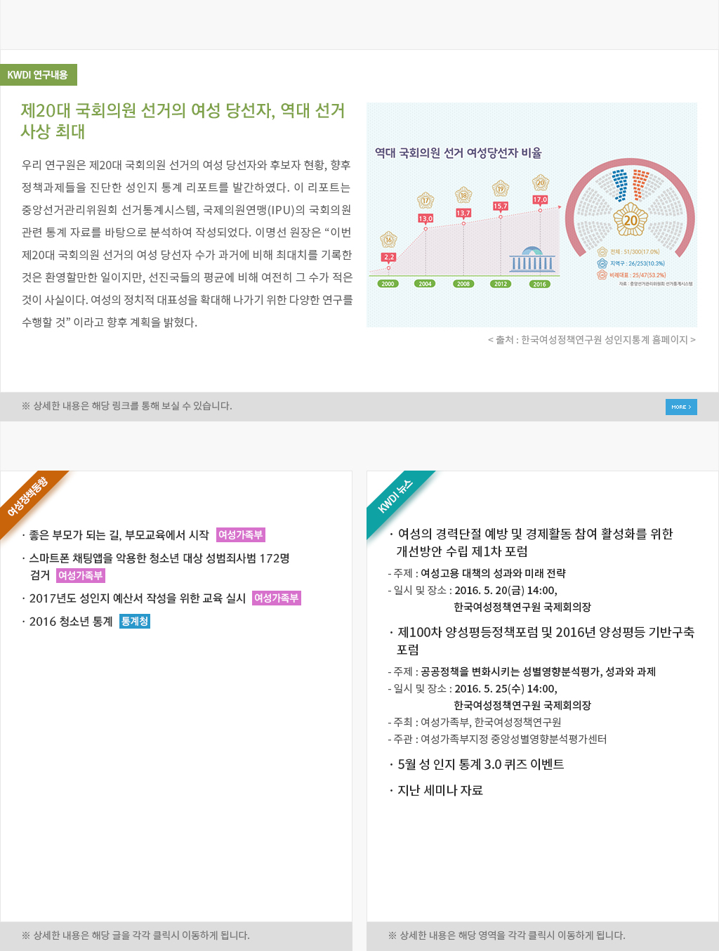 여성정책동향, KWDI뉴스에 관한 내용입니다.