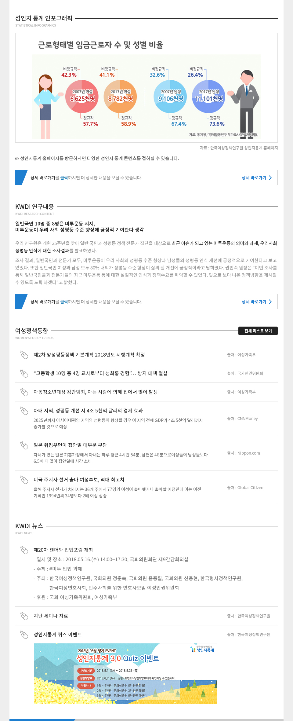 KWDI 뉴스레터 발간물 내용