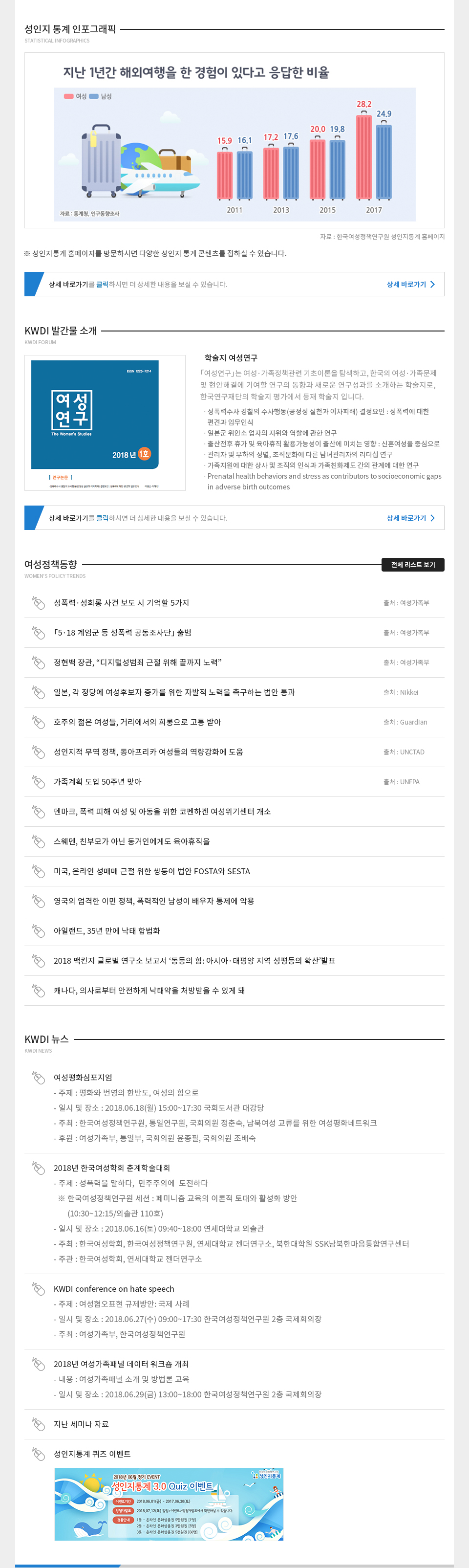 KWDI 뉴스레터 발간물 내용