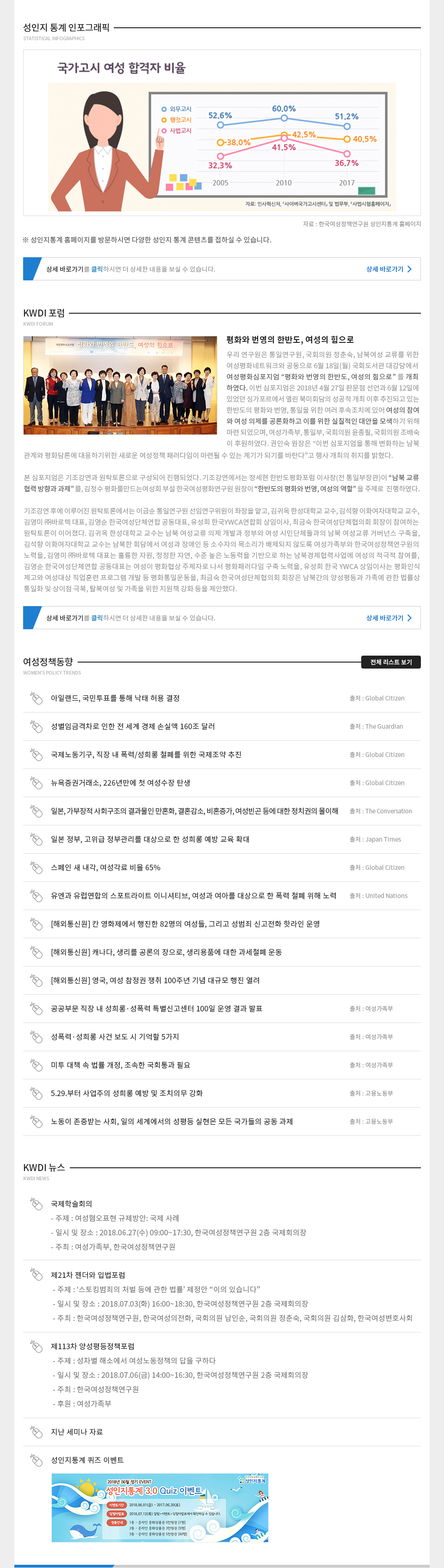 KWDI 뉴스레터 발간물 내용